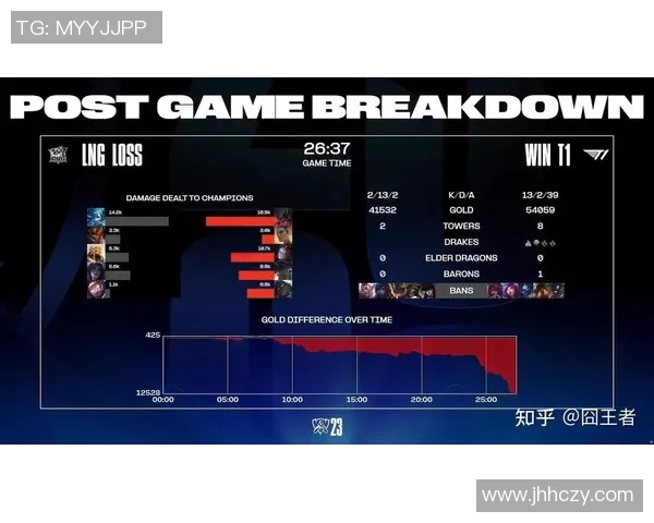 LNG战队技术争议引发热议电竞圈对英雄联盟的未来思考